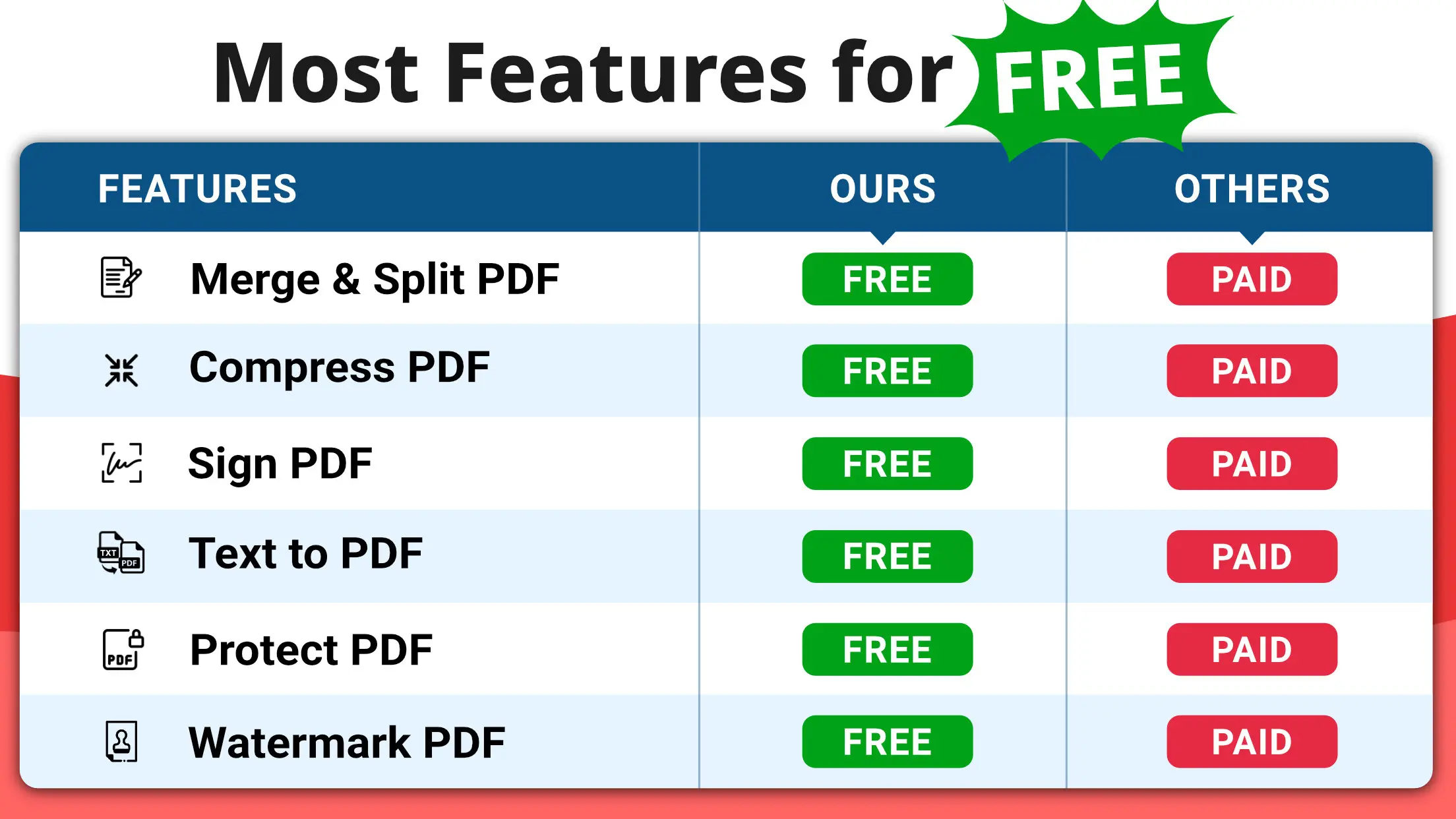 PDF Scanner and PDF Reader Android App